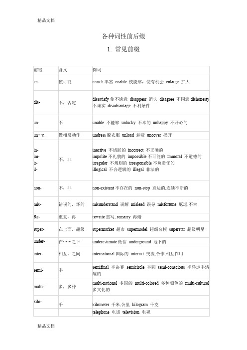 最新英语各种词性前后缀及习题