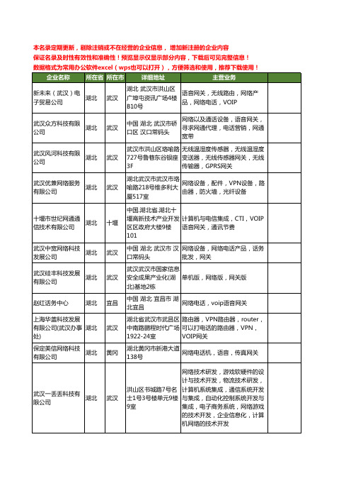 新版湖北省网关工商企业公司商家名录名单联系方式大全60家