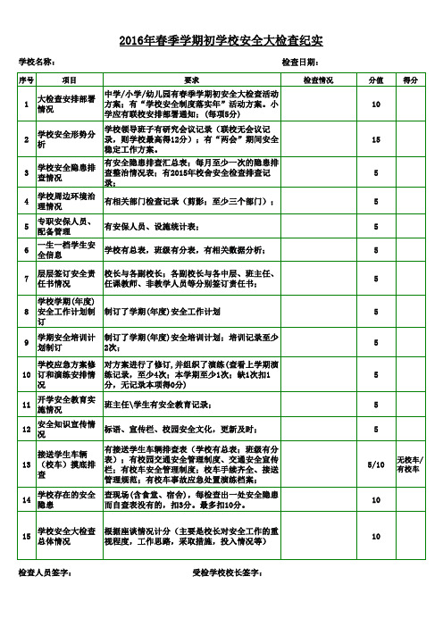 2016年春季学期初安全大检查纪实