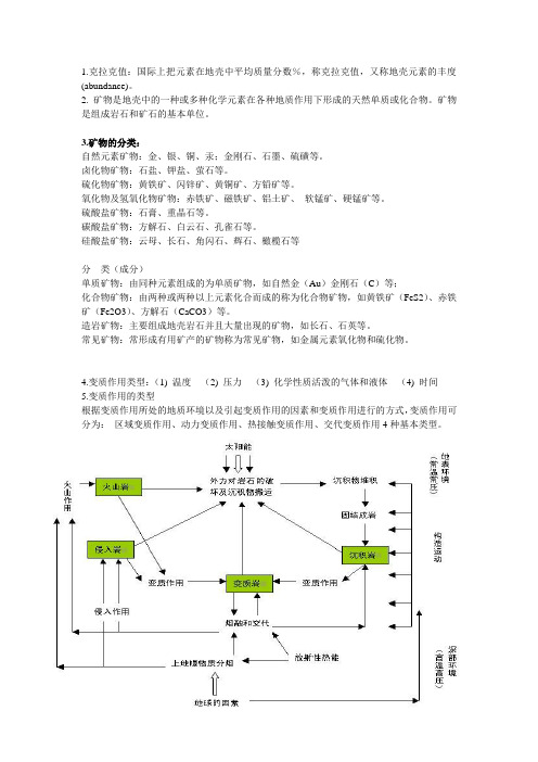 煤矿地质学精要重点