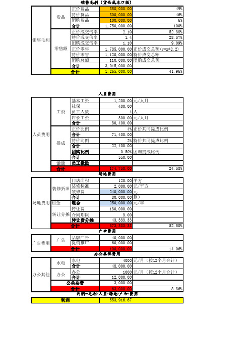 门店经营盈亏平衡分析表