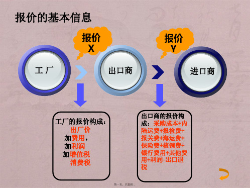 出口预算表的计算