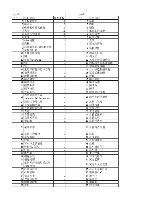 【国家自然科学基金】_酶活检测_基金支持热词逐年推荐_【万方软件创新助手】_20140729