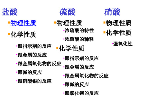 九年级化学盐酸(PPT)5-2