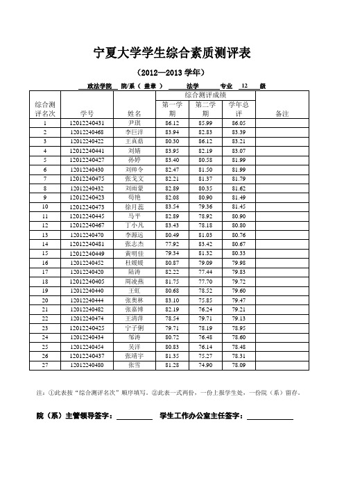 宁夏大学学生综合素质测评表