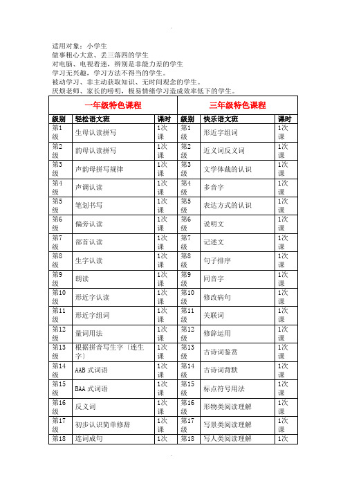 上海市小学至初中语文知识点总结