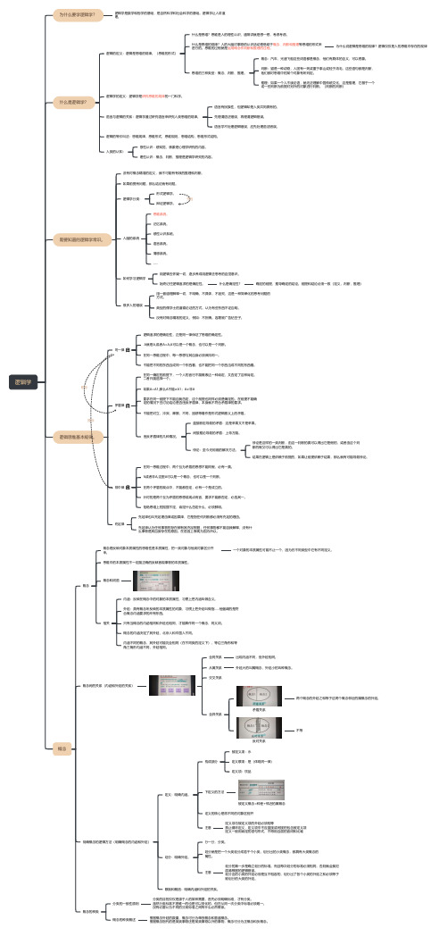 逻辑学入门(思维导图)