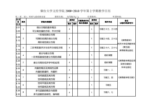 烟台大学文经学院2009~2010学年第2学期教学日历