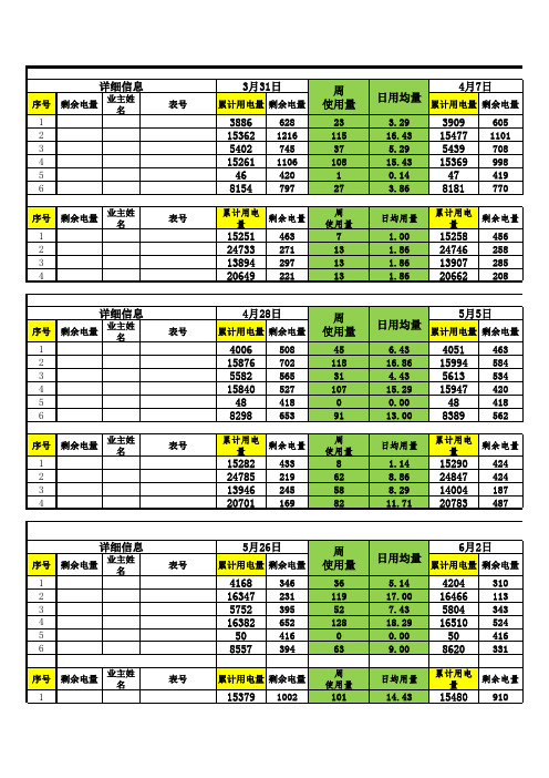 公司电量使用明细表一览表