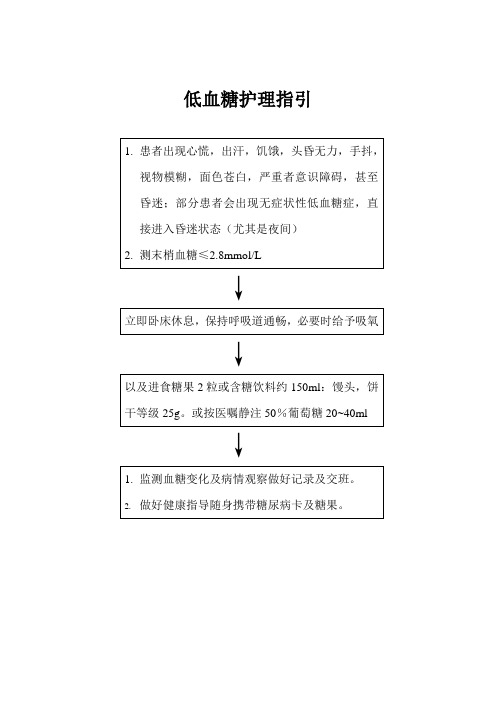 低血糖护理指引