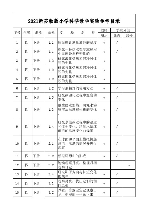 四年级下册科学实验目录 ——2021新苏教版