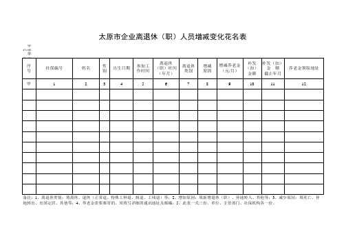 太原市企业离退休(职)人员增减变化花名表