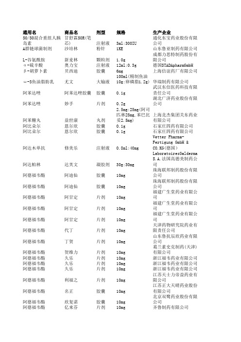 常见的药品商品名与通用名对照表