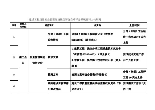 建设工程质量安全管理现场诚信评价自动评分系统资料上传细则