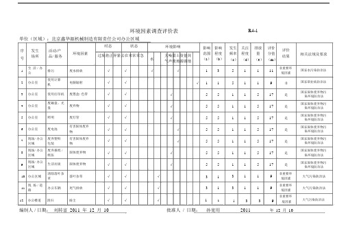 公司环境因素识别评价表.docx