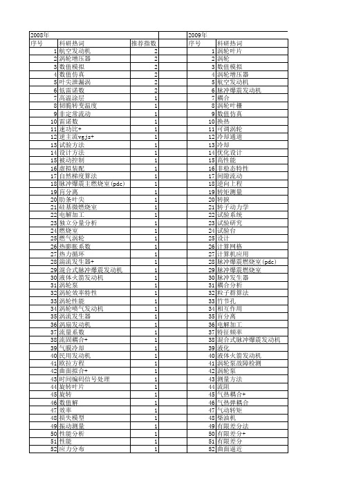 【国家自然科学基金】_涡轮发动机_基金支持热词逐年推荐_【万方软件创新助手】_20140802