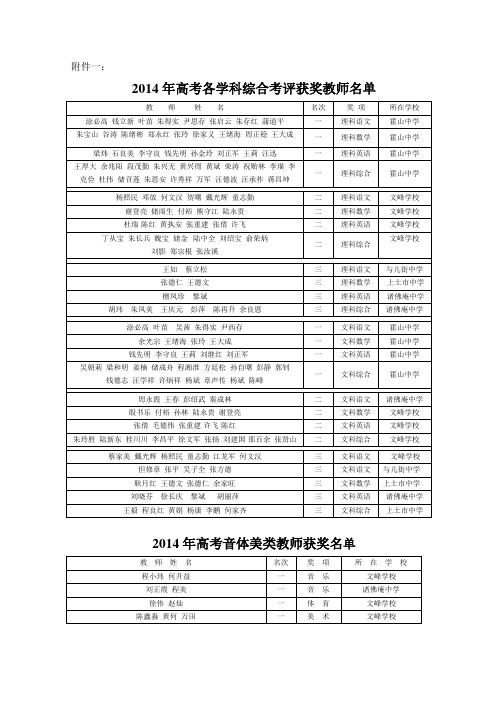 关于表彰2014年中、高考先进学校和优秀教师的通报