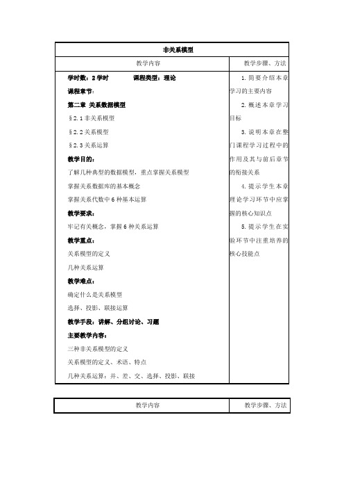 非关系模型