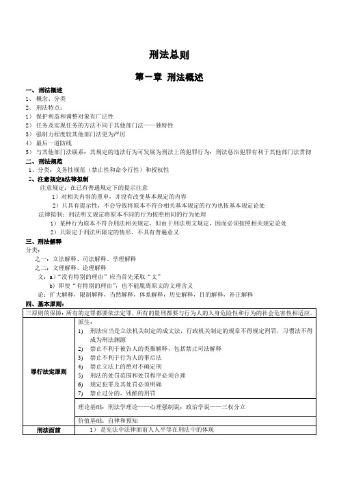 刑法总则(清晰表格,超强记忆)