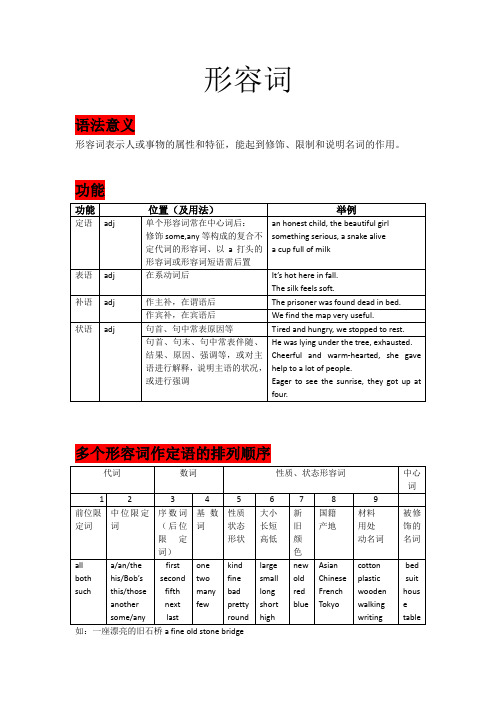 英语中考冲刺总复习-形容词(意义、功能,多个排列顺序、比较级最高级,附专项练习)