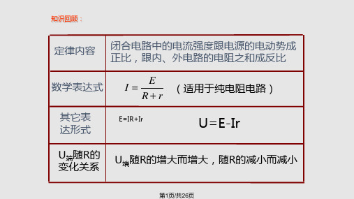 高二物理闭合电路习题课电路的动态分析PPT课件