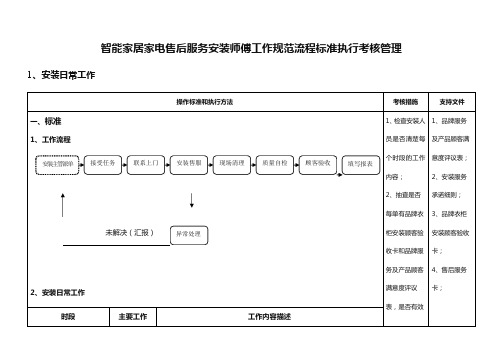 智能家居家电售后服务安装师傅工作规范流程标准执行考核管理