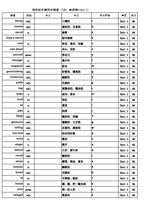 译林版牛津初中英语(8A)单词表