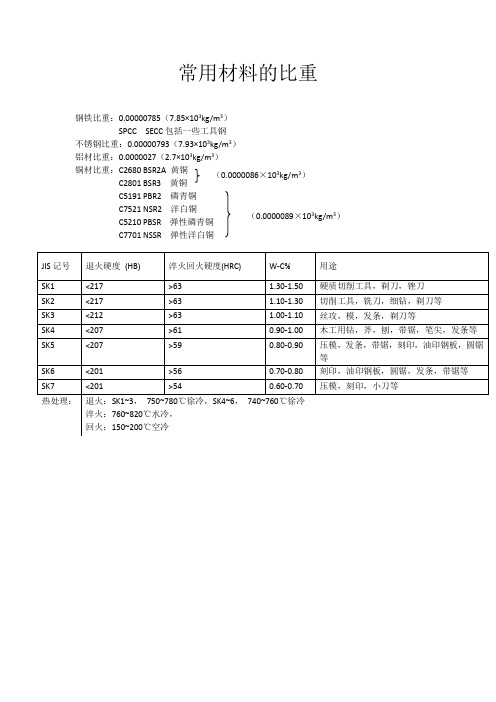 常用材料的比重