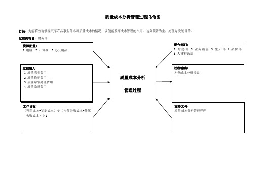 质量成本分析管理过程乌龟图