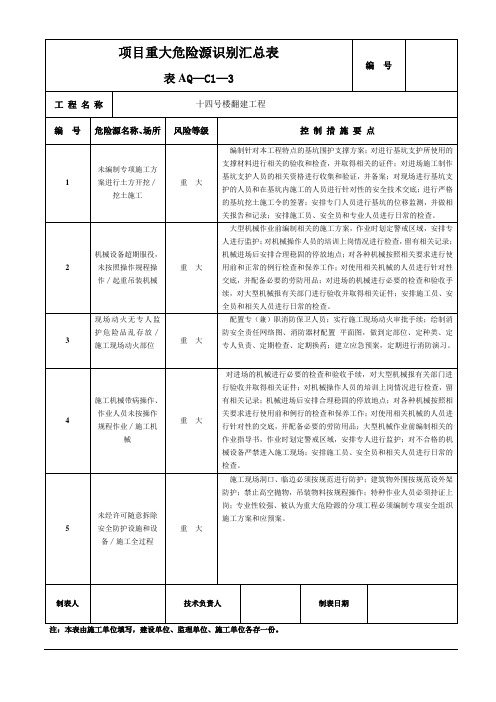 建筑行业项目危险源识别汇总表