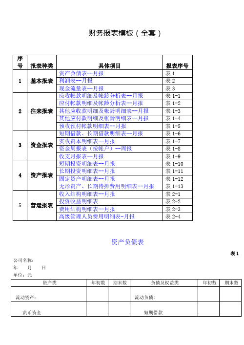 财务报表模板(全套)