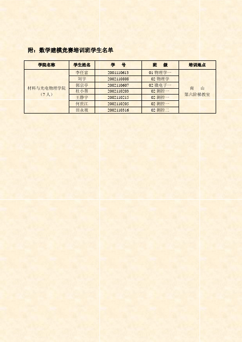 附数学建模竞赛培训班学生名单