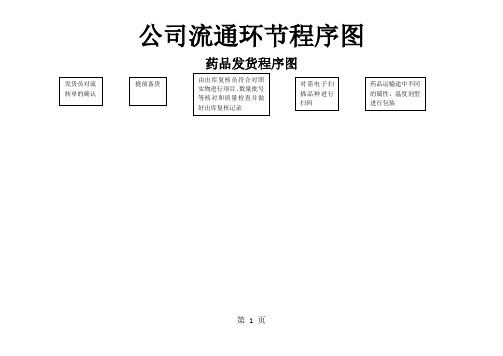 公司GSP流程图-11页word资料