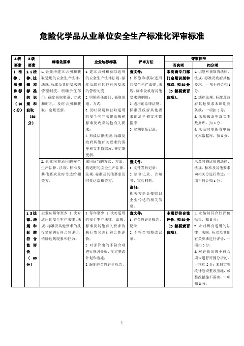 危险化学品从业单位安全生产标准化评审标准12要素概要