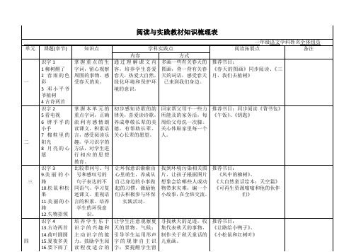 一年级下阅读与实践教材知识梳理表