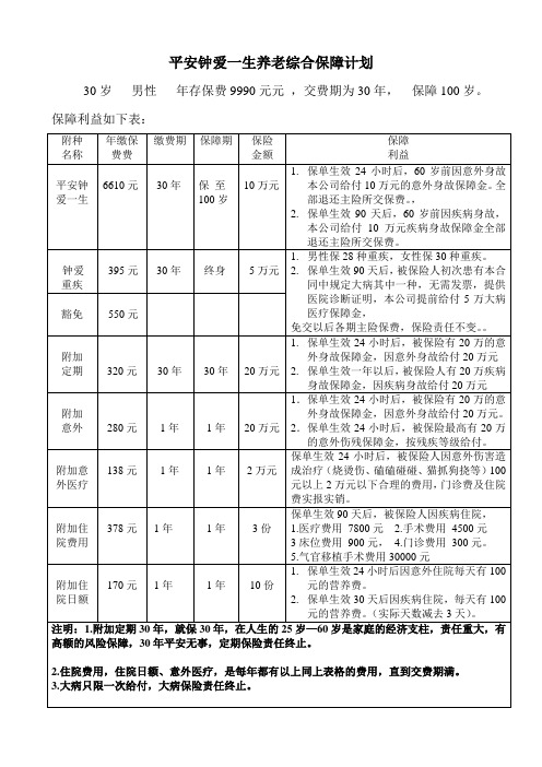 平安钟爱一生综合保障计划