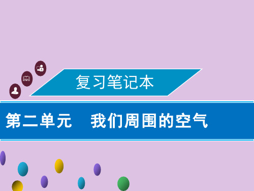 第二单元 我们周围的空气-2021年中考总复习化学课件