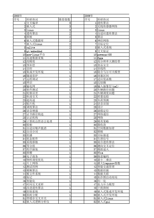 【微计算机信息】_交叉_期刊发文热词逐年推荐_20140724