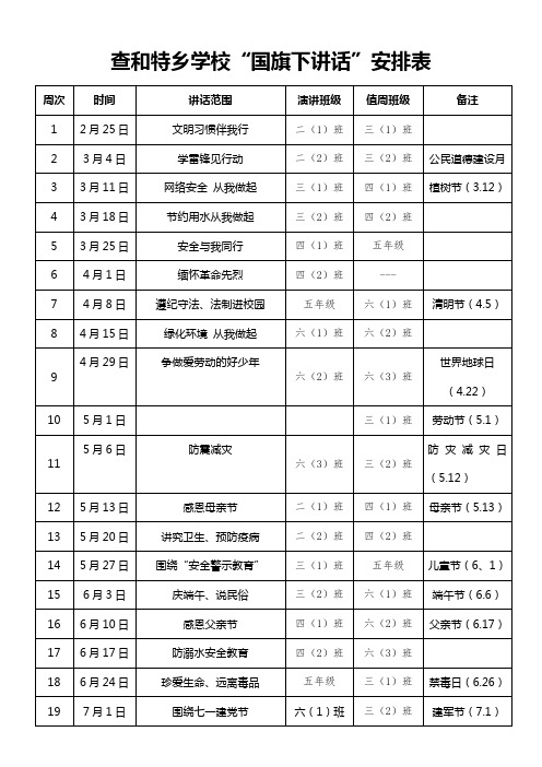 2018-2019第二学期国旗下讲话安排表(1)