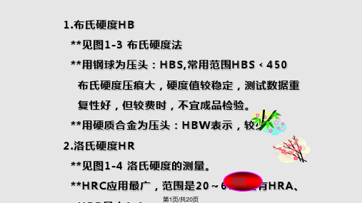 第一篇金属材料导论PPT课件