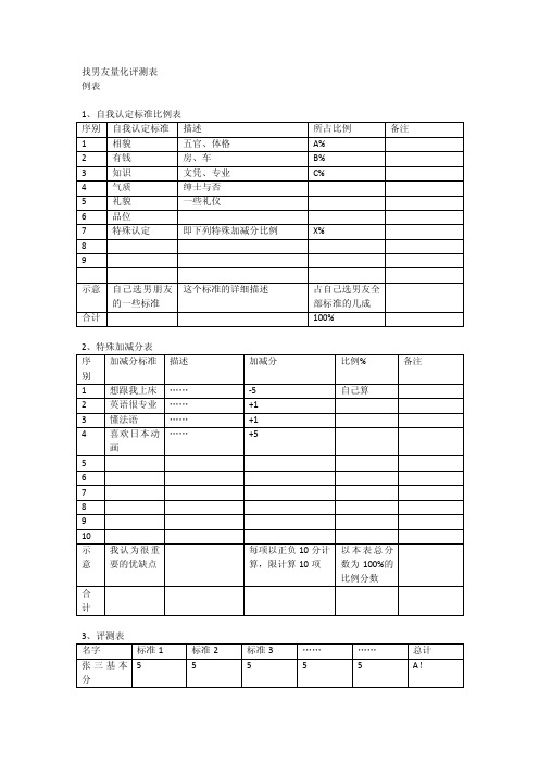 找男友表格——精选推荐