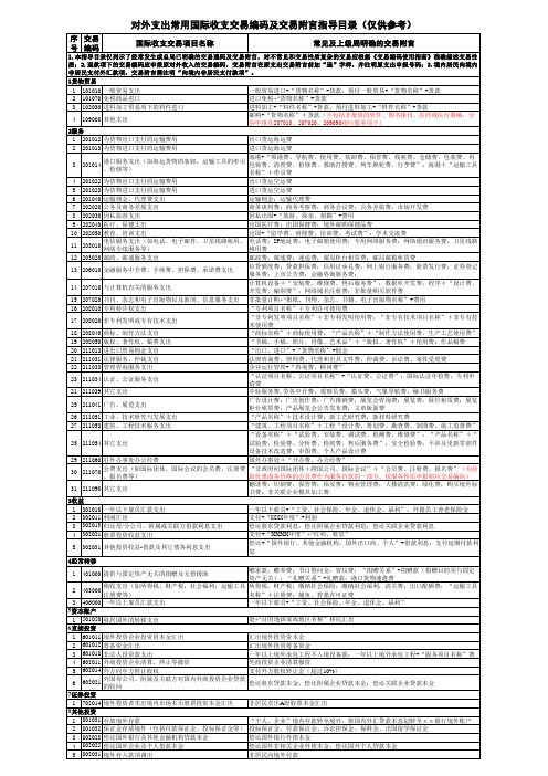 国际收支申报