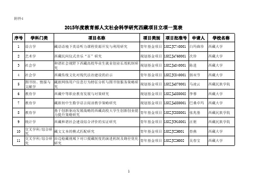 2015年度教育部人文社会科学研究西藏项目立项一览表