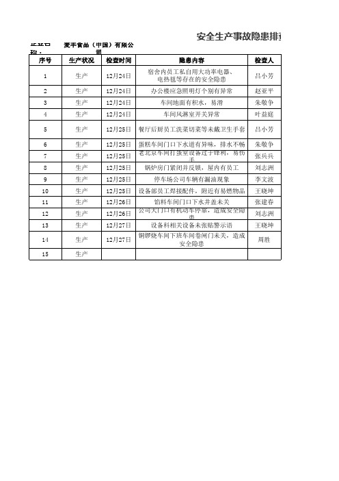 安全生产事故隐患排查治理台帐