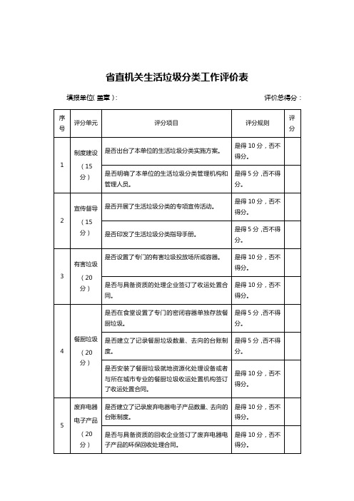 省直机关生活垃圾分类工作评价表