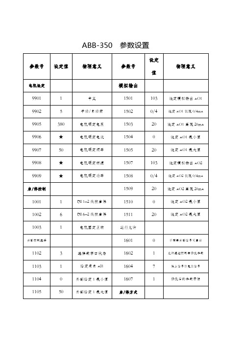 ABB-350  参数设置