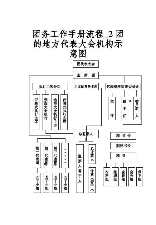 团务工作手册流程_2团的地方代表大会机构示意图