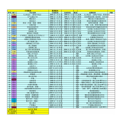 项目总体节点计划(模板)(XLS,4个工作表)