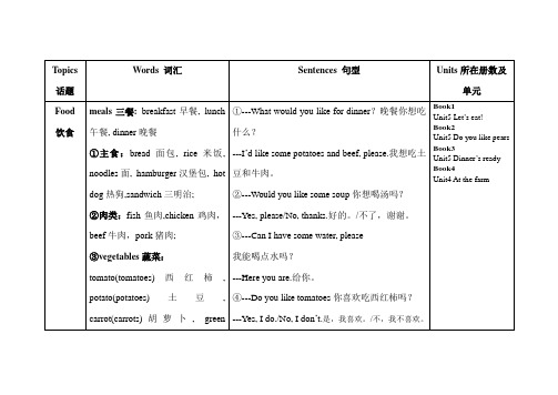 小学英语人教版PEP三四年级知识点归纳1