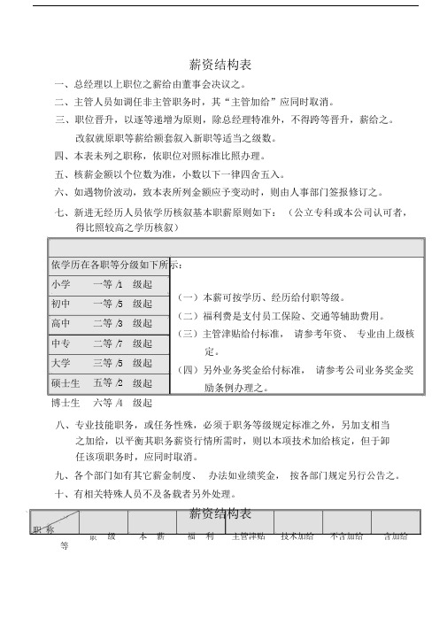 薪资结构表.docx